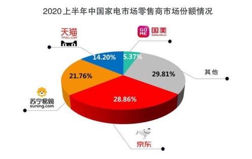 傳統(tǒng)電器賣場,到底錯過了什么