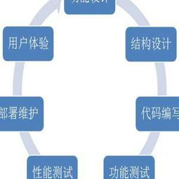 石家莊商城系統(tǒng)定制開發(fā)價格 石家莊抽獎拼團(tuán)系統(tǒng)開發(fā)公司